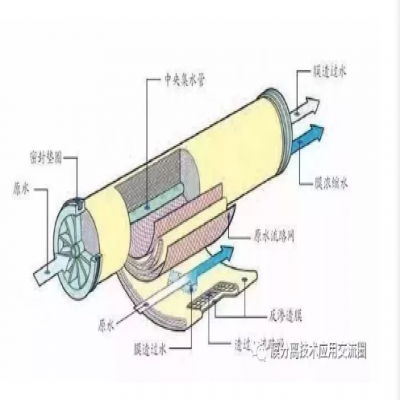 對(duì)于膜的7個(gè)誤解你了解幾個(gè)？